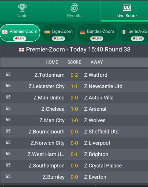 zoom livescore today.